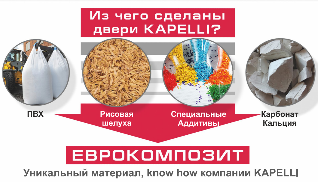 О компании | Фабрика дверей «KAPELLI» (Капелли) в Ростове-на-Дону